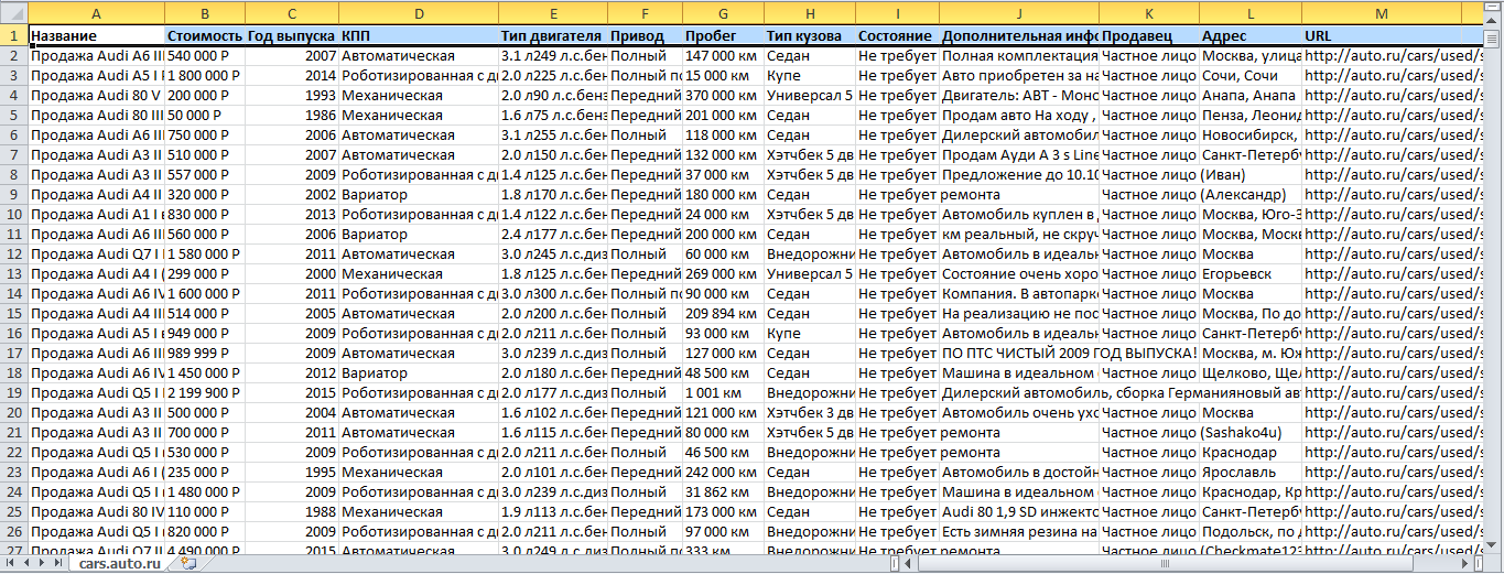 Парсер Auto.ru — выгрузка 100 тысяч автомобилей